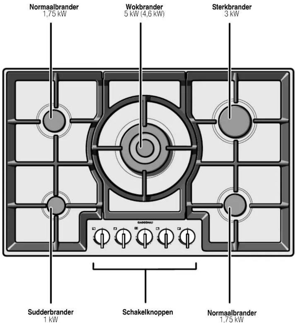 GAGGENAU CG280110F - Gaskookplaat - 1