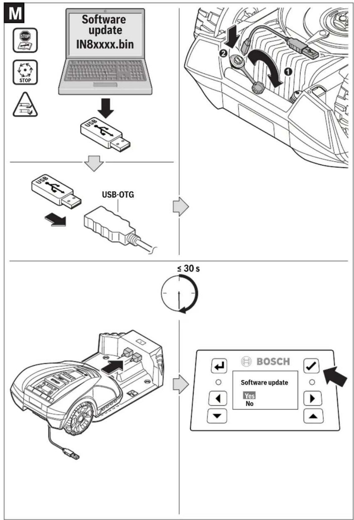 BOSCH Indego M+ 700 - 1097