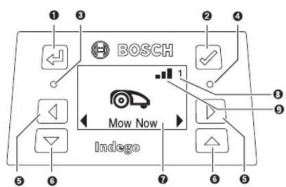 BOSCH Indego M+ 700 - 722