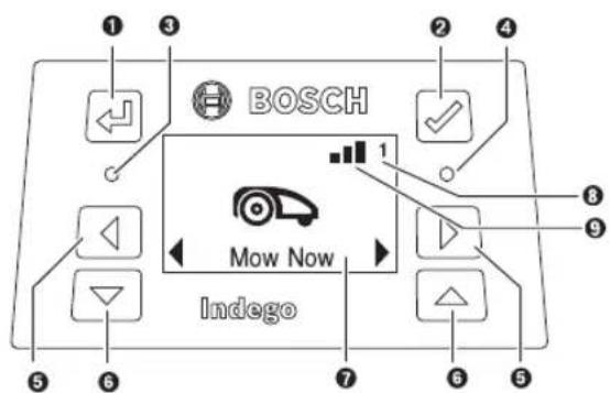 BOSCH Indego M+ 700 - 396
