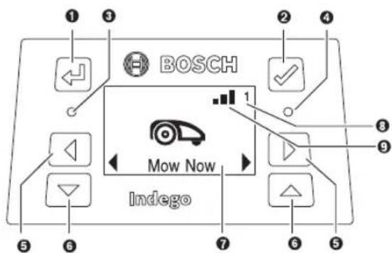 BOSCH Indego M+ 700 - 188