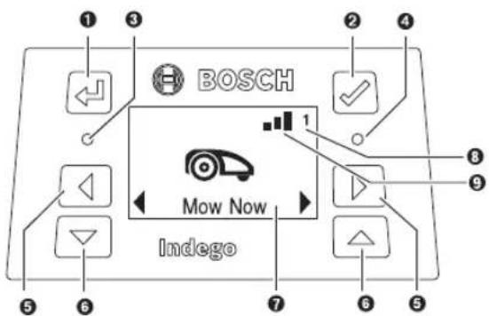 BOSCH Indego M+ 700 - 281