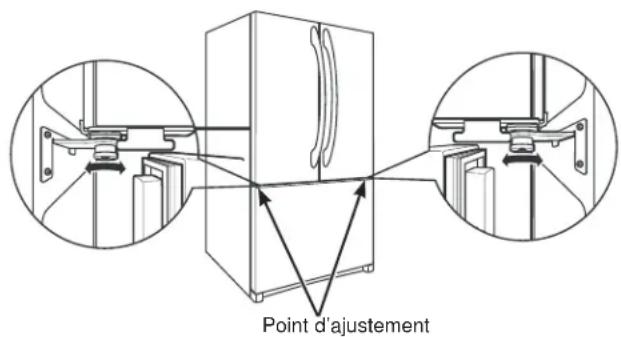 BOSCH HBL8753UC - METTRE LES PORTES DU REFRIGERATEUR DE Niveau (certains modèles) - 3