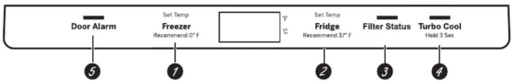BOSCH HBL8753UC - Commands - 1