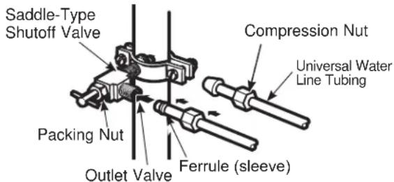 BOSCH HBL8753UC - FASTEN THE SHUTOFF VALVE - 1