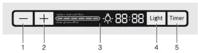 BOSCH HCP86641UC - Operating the appliance - 1