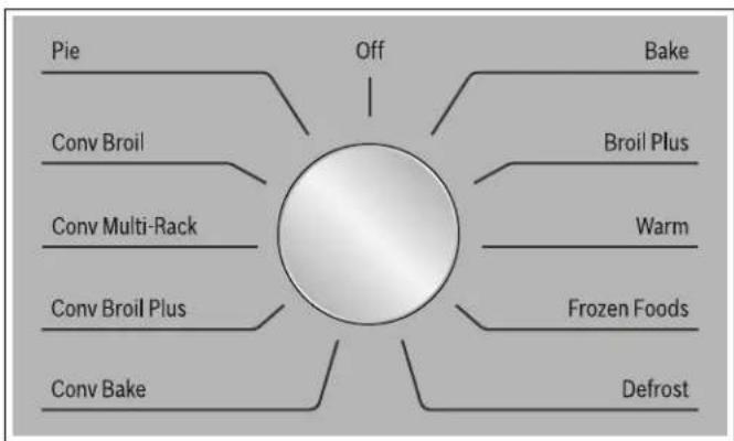 BOSCH HBE5451UC - Sélecteur des fonctions - 1
