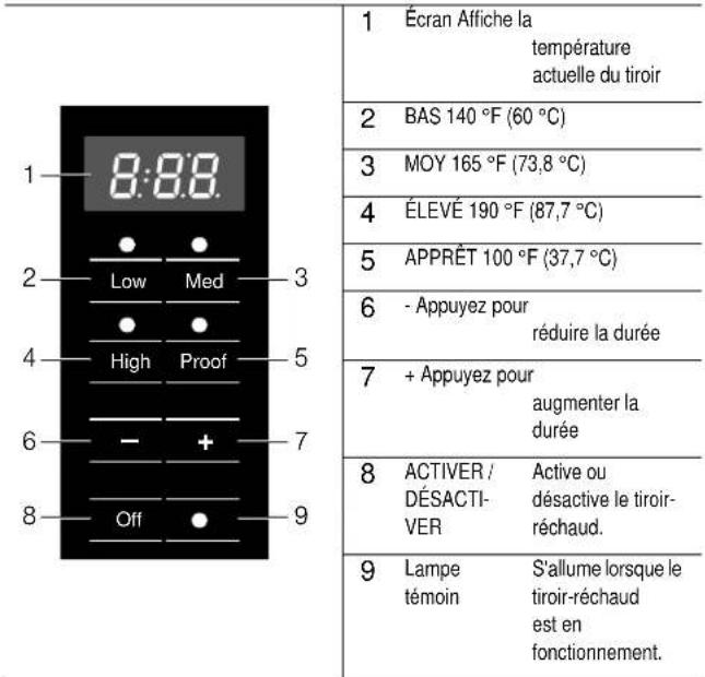 BOSCH HWD5751UC - Tableau de commande - 1