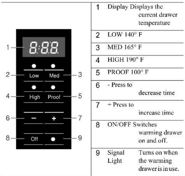 BOSCH HWD5751UC - Control Panel - 1