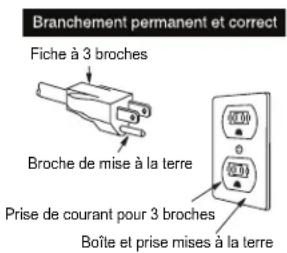 BOSCH HMD8053UC - INSTRUCTIONS POUR LA MISE À LA TERRE - 1