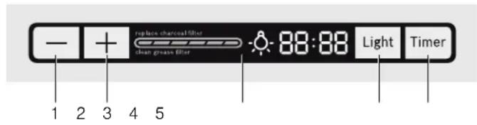 BOSCH HIB82651UC - Utilisation de l'appareil - 1
