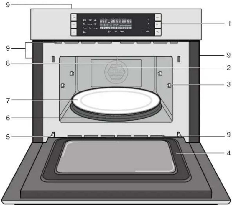 BOSCH HMC54151UC - Componentes - 1