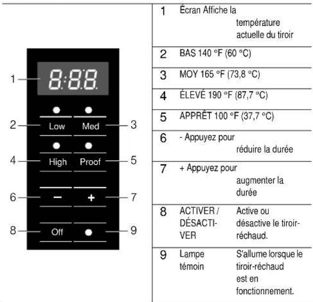 BOSCH HWD5051UC - Tableau de commande - 1