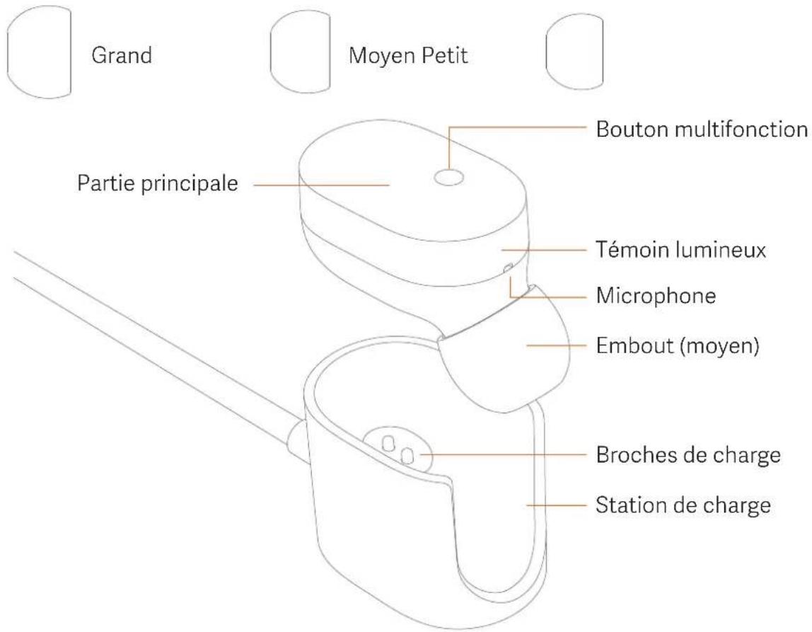 Xiaomi Mi Bluetooth Headset Mini - Sélection et installation des embouts - 1
