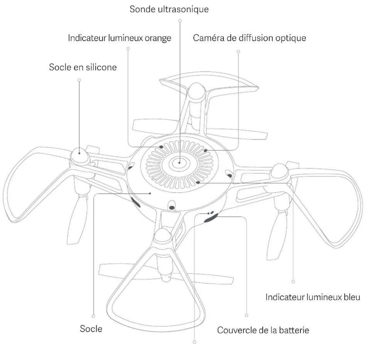 Xiaomi Mi Drone Mini - Consignes liées aux composants - 2