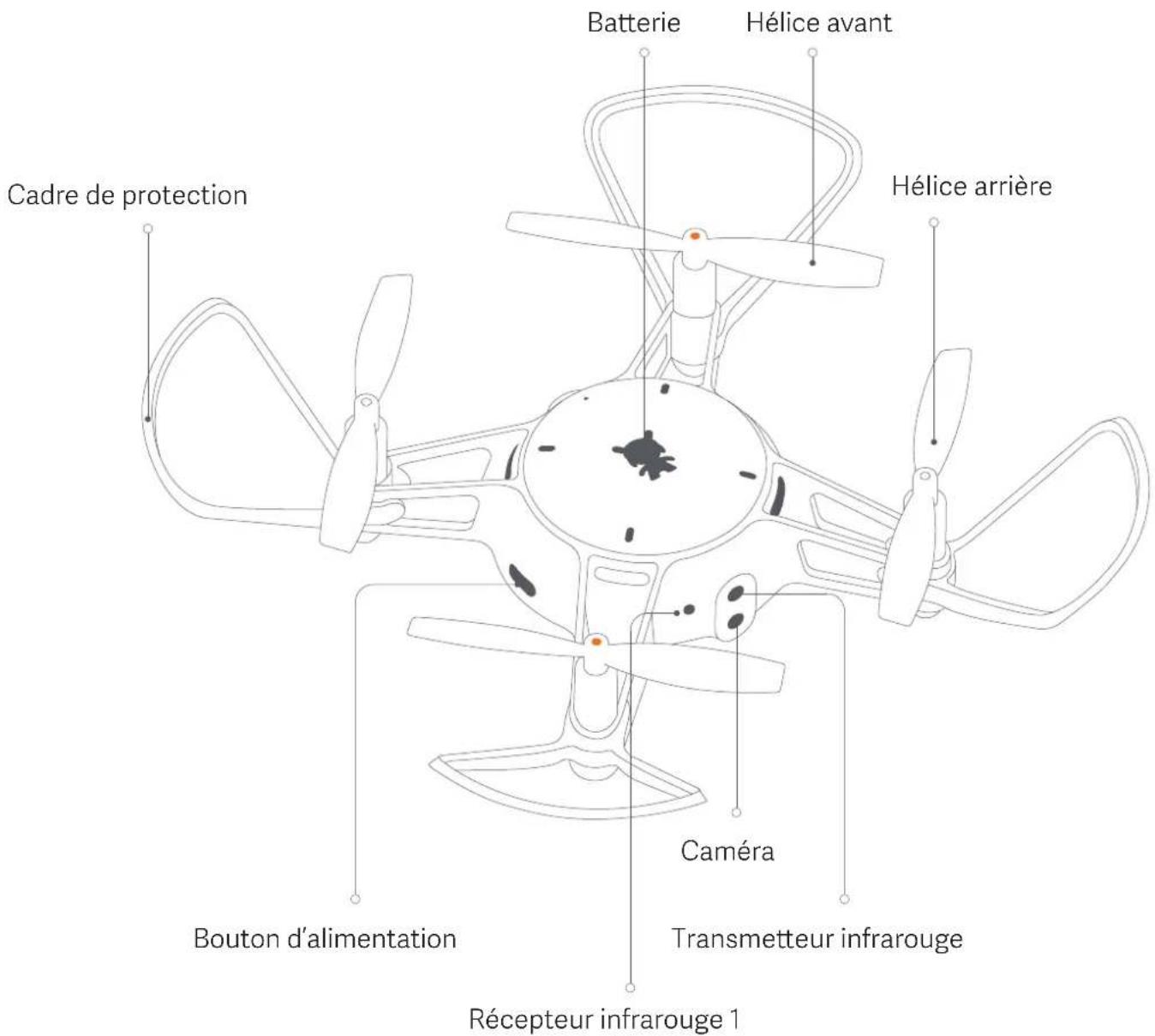 Xiaomi Mi Drone Mini - Consignes liées aux composants - 1
