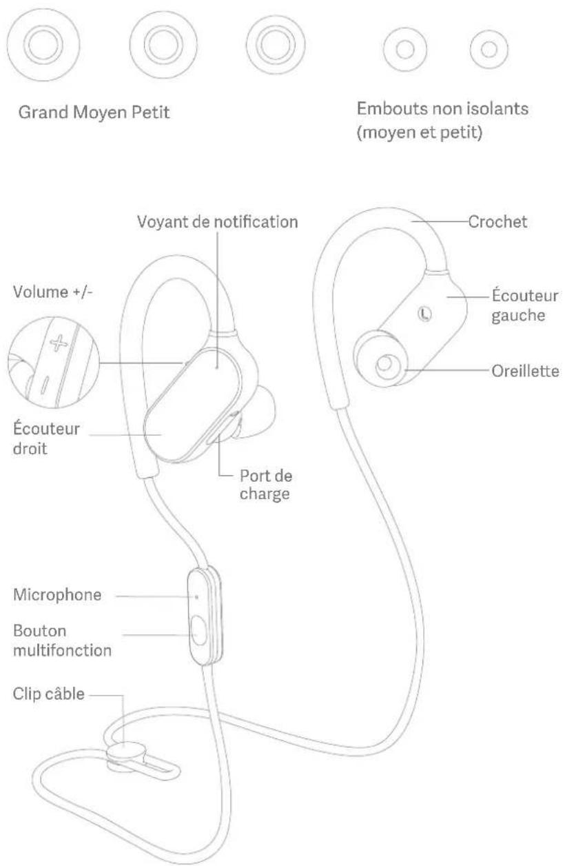 Xiaomi Mi Sports Bluetooth Earphones - a Sélection et installation des oreillettes - 1