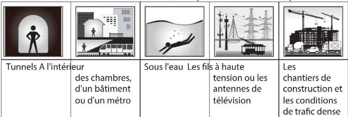 Bryton Amis S430 - Réception des signaux GPS - 2