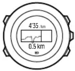 SUUNTO Ambit 3 Run 2.0 - Entrainements par intervals - 1