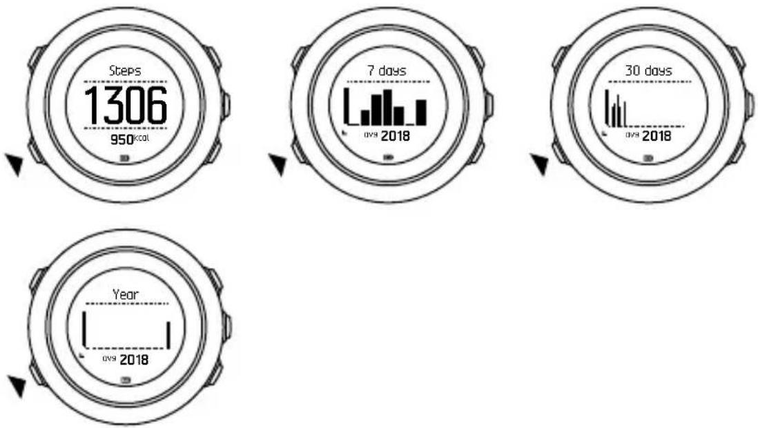 SUUNTO Traverse Alpha - Historique des pas - 2