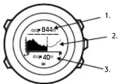 SUUNTO Traverse Alpha - Vue du profil d'ascension - 1