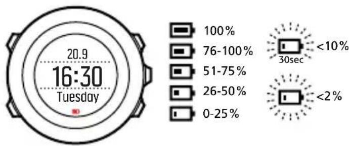 SUUNTO Traverse Alpha - Mise en charge de la batterie - 1