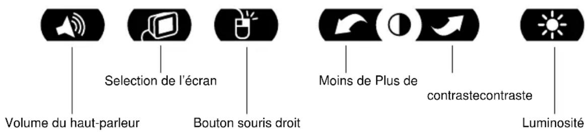 FUJITSU Point 1600 - Utilisation des pavés de réglage - 1