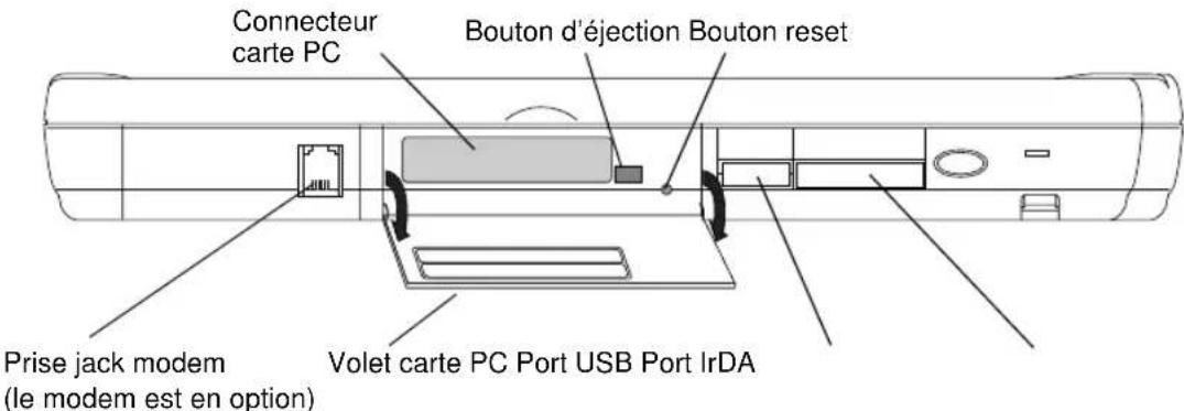 FUJITSU Point 1600 - Utilisation des connecteurs et des interfaces pour périphérique - 1
