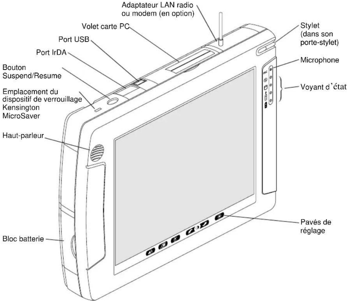 FUJITSU Point 1600 - Démarrage - 1