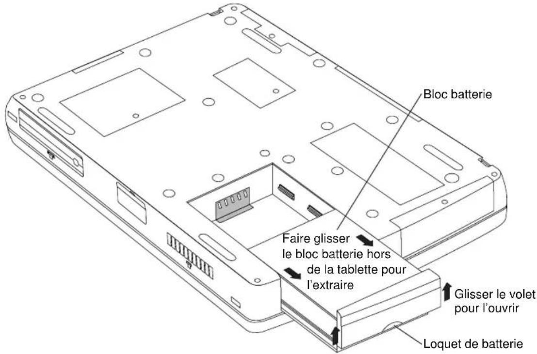 FUJITSU Point 1600 - Attention - 1