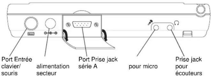 FUJITSU Point 1600 - Utilisation des connecteurs et des interfaces pour périphérique - 2
