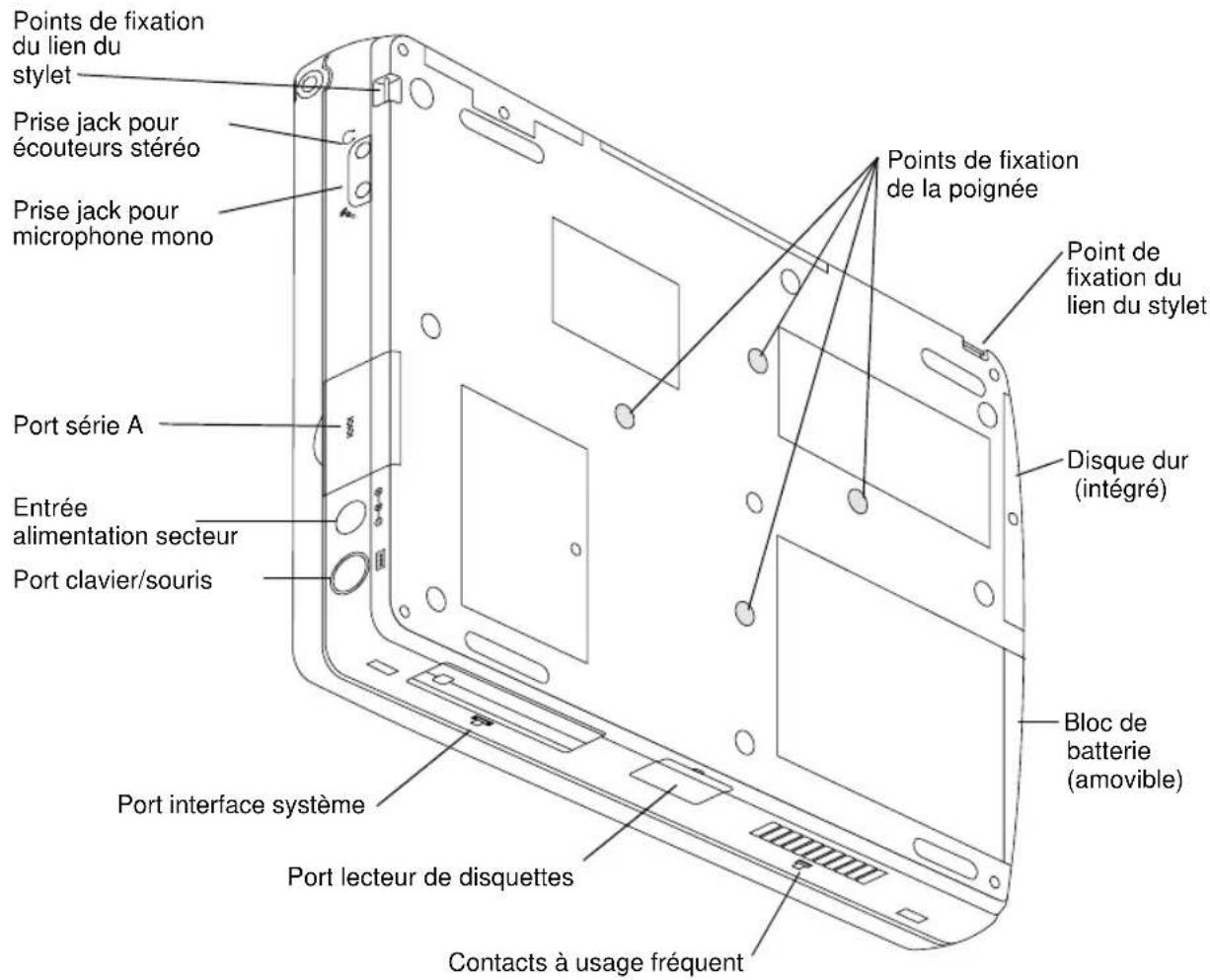 FUJITSU Point 1600 - Démarrage - 2