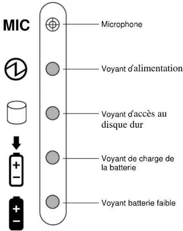 FUJITSU Point 1600 - Voyants d'état - 1