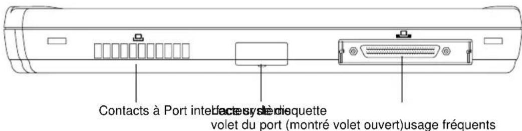 FUJITSU Point 1600 - Utilisation des connecteurs et des interfaces pour périphérique - 3