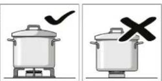 Illustration showing a cooking pot with a checkmark and a crossed-out cooking pan, indicating cooking resistance.