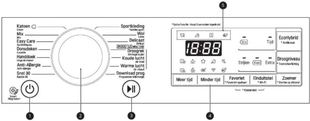 LG RC80U2AV0Q - Bedieningspaneel - 1