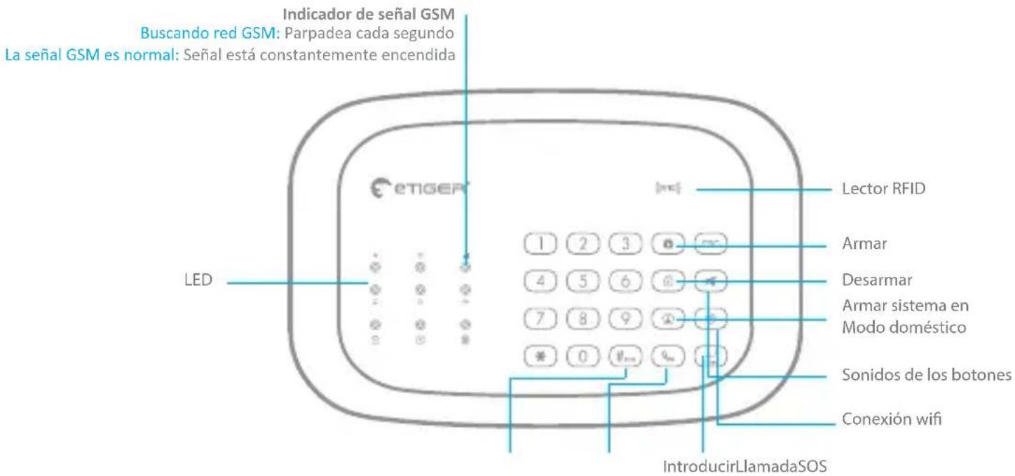 eTiger S5 SIM WiFi Secual - Diseño del panel - 1