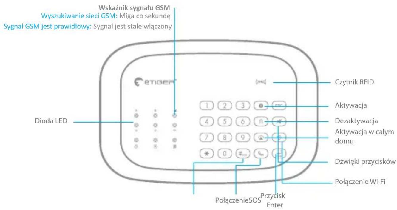 eTiger S5 SIM WiFi Secual - Konstrukcja panelu - 1