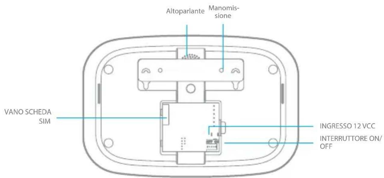 eTiger S5 SIM WiFi Secual - Struttura del pannello - 2