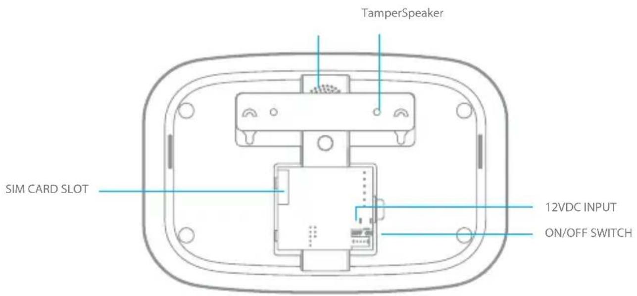 eTiger S5 SIM WiFi Secual - Panel design - 2