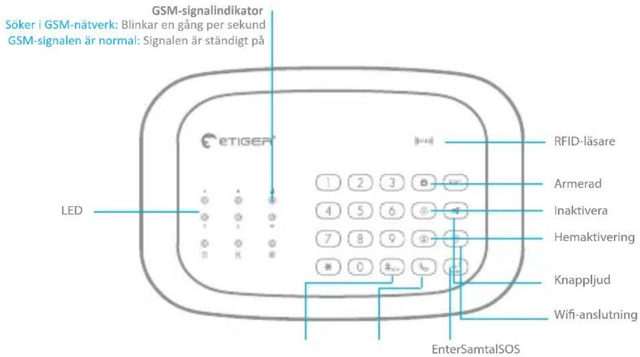 eTiger S5 SIM WiFi Secual - Paneldesign - 1