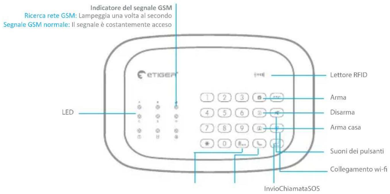 eTiger S5 SIM WiFi Secual - Struttura del pannello - 1