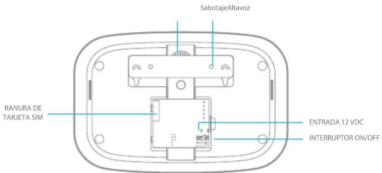 eTiger S5 SIM WiFi Secual - Diseño del panel - 2