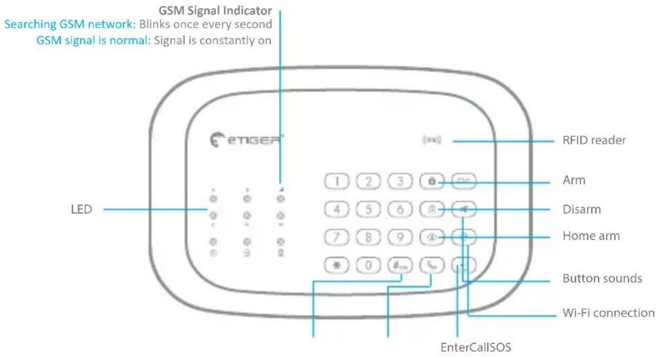 eTiger S5 SIM WiFi Secual - Panel design - 1