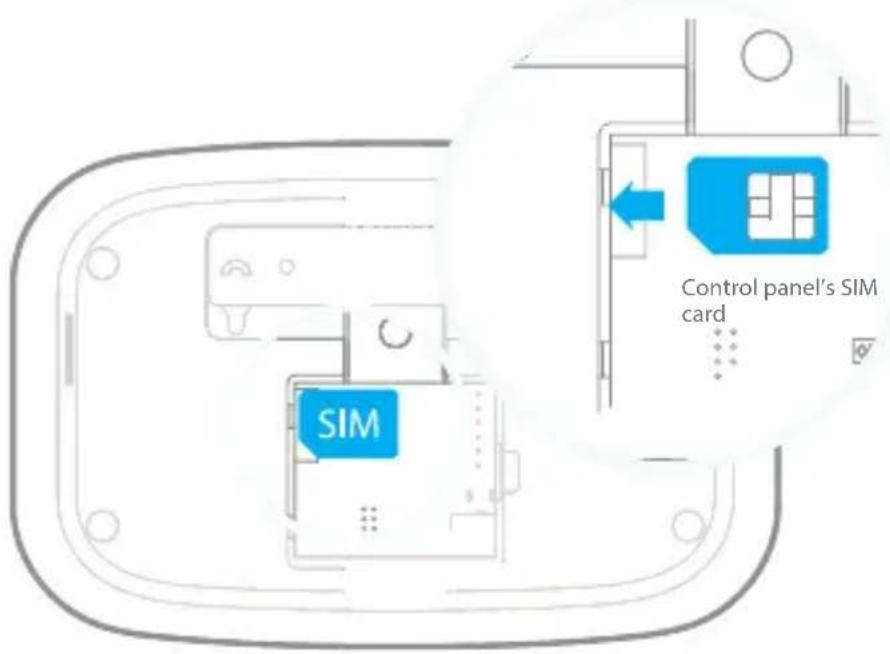 eTiger S5 SIM WiFi Secual - Ten krok ma zastosowanie wyłącznia w przypadku uzytkowania systemu z kartą SIM. - 1