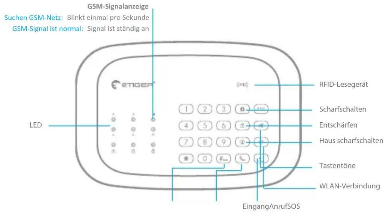 eTiger S5 SIM WiFi Secual - Bedienfeld-Design - 1