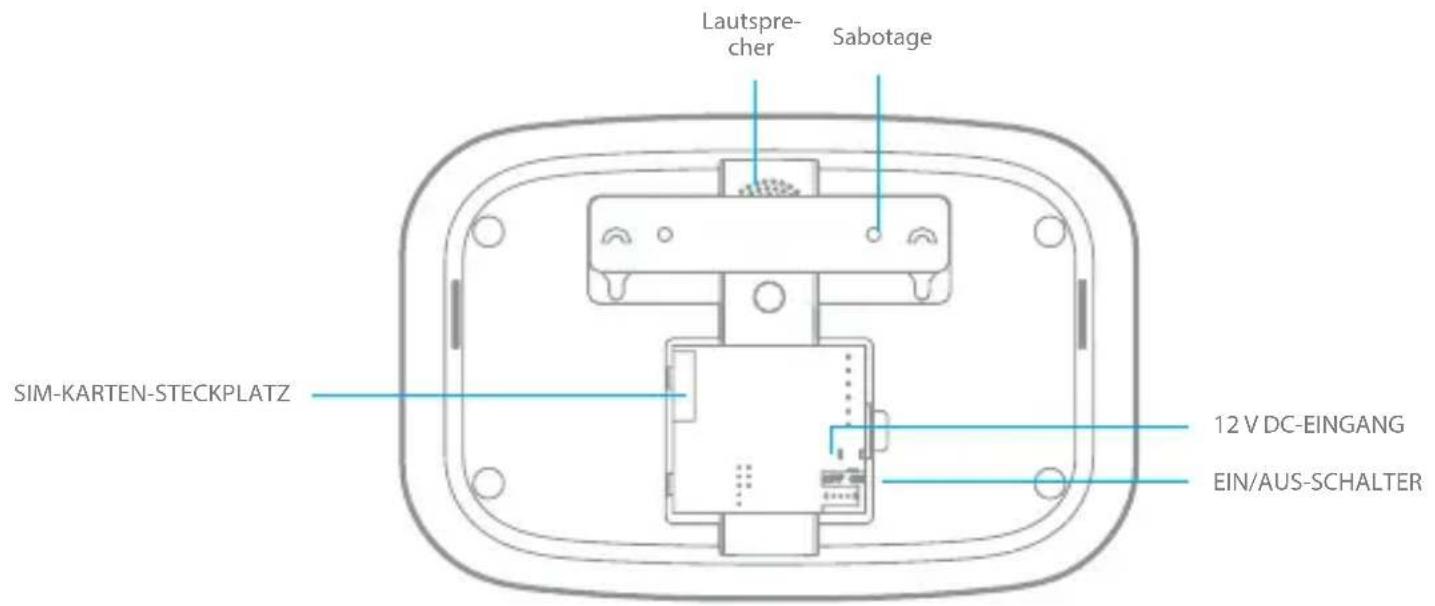 eTiger S5 SIM WiFi Secual - Bedienfeld-Design - 2