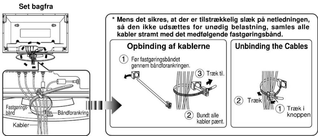 PANASONIC TYST10H - Fastgør alle kabler til PDB doklen med det medfølgende fastgøringsbänd. - 1