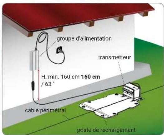 AMBROGIO L15 Deluxe - PLANIFICATION INSTALLATION EQUIPMENT - 2