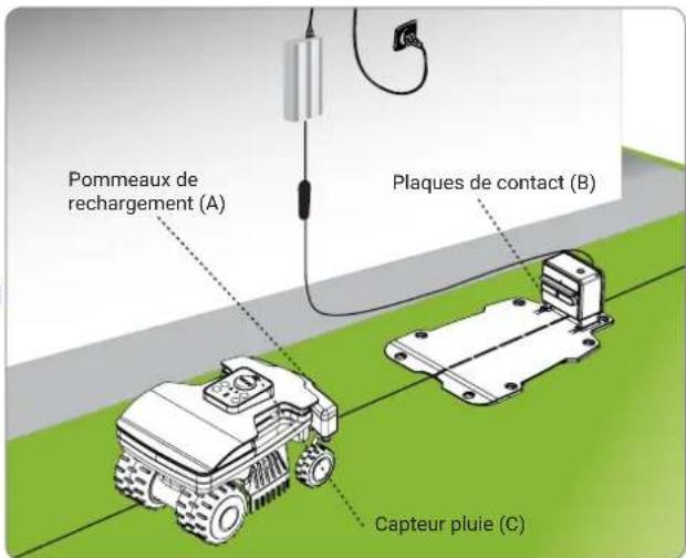 AMBROGIO L15 Deluxe - Précaution - Avertissement - 1